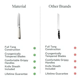 852287008404 MATERIAL Serrated Bread Knife Homemade Kitc #2