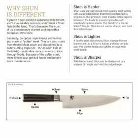 087171042978 SHUN Cutlery Sora Utility Knife Straight Bladed #2